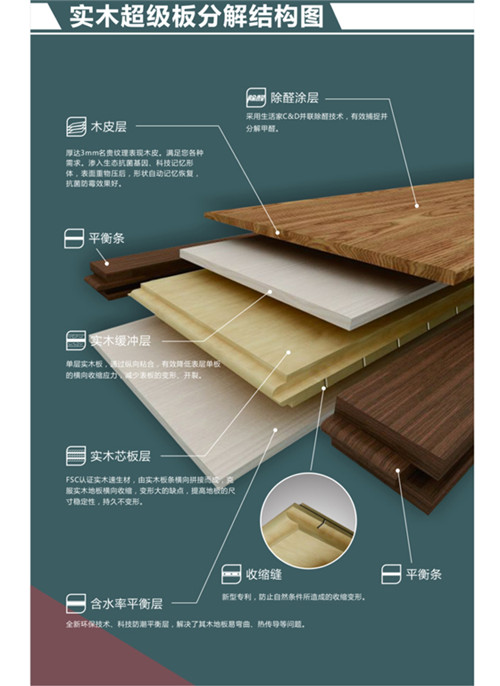 說明: 實木<a href='/websupersearch.jhtml?keyword=超級板'>超級板</a>結(jié)構(gòu)_副本.jpg