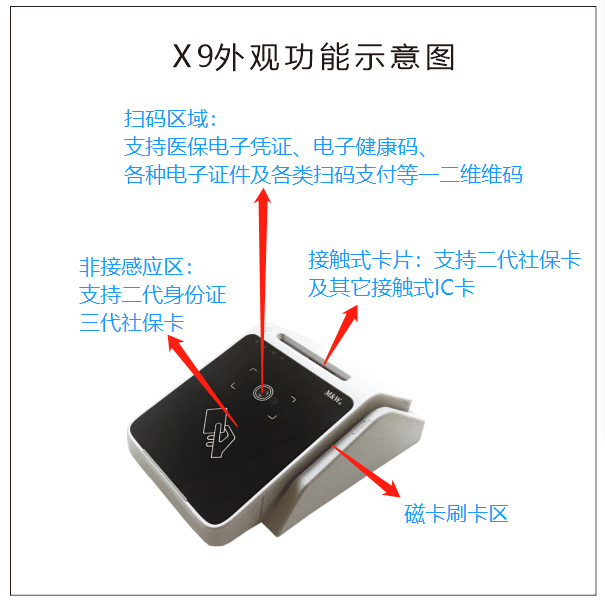 明華X9(身份證/社?？?健康卡讀寫器)